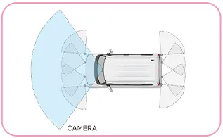 安全性能（Honda SENSING）