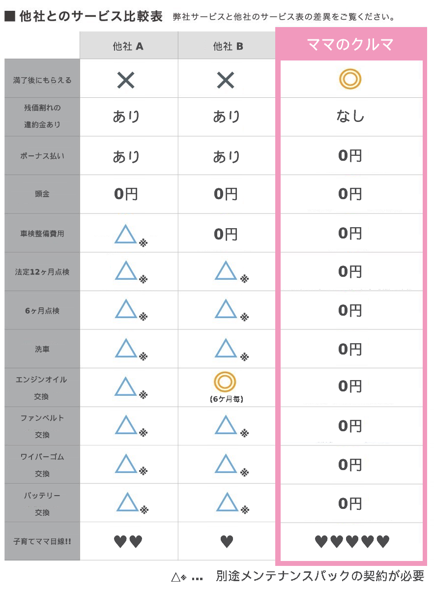 サービス比較表