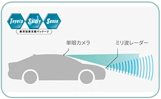 Toyota Safety Sense